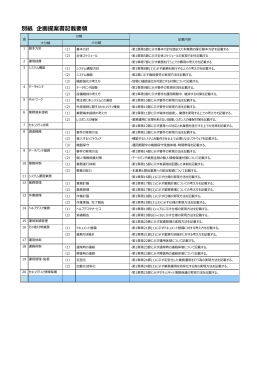 別紙 企画提案書記載要領