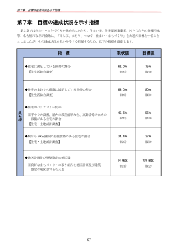 第7章 目標の達成状況を示す指標