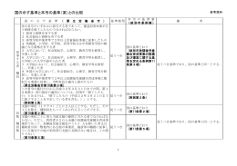 国の示す基準と本市の基準（案）との比較