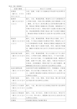 別表（第3条関係） 図書の種類 明示すべき事項 位置図 （縮尺2，500