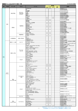 雑誌ジャンルおよびカテゴリ区分一覧