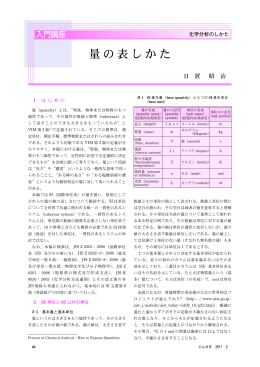 量の表しかた - 日本分析化学会