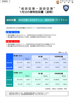 &ldquo; 成田空港・羽田空港 &rdquo; 1月分の貨物取扱量（速報）