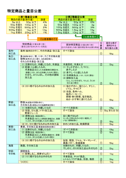 商品の量目公差表(PDF文書)