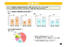 通行量の変化