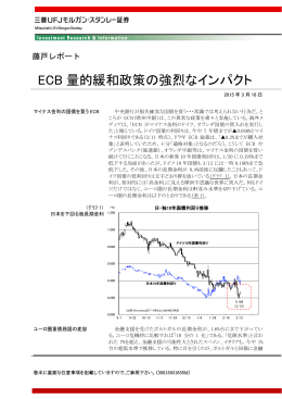 ECB 量的緩和政策の強烈なインパクト