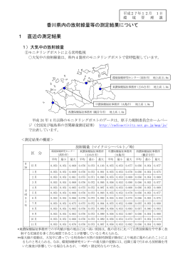香川県内の放射線量等の測定結果について 1 直近の測定結果