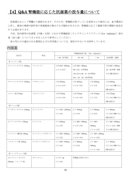 【4】Q&A 腎機能に応じた抗菌薬の投与量について