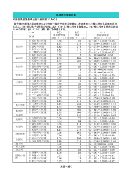 O島根県建築基準法施行細則第11条の3 (ろ) (は) (に) 垂直積雪量 標高