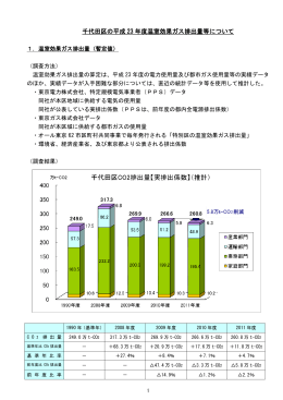千代田区の平成 23 年度温室効果ガス排出量等について
