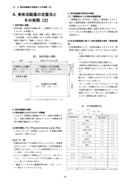 4. 身体活動量の定量法と その実際（2）