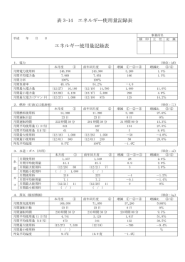 表 3-14 エネルギー使用量記録表 エネルギー使用量記録表