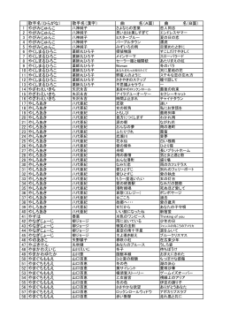 歌手名（ひらがな） 歌手名（漢字） 曲 名（A面） 曲 名（B面） 1 やが 2