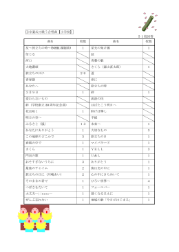 卒業式で歌う曲アンケート結果