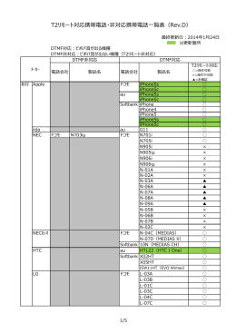 T2リモート対応携帯電話一覧