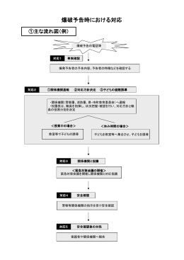 爆破予告時における対応（PDF：97KB）