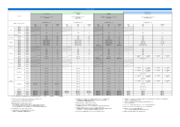 iPod®/iPhone対応表（PDF）