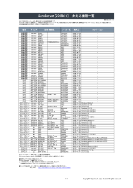 SureServer[2048bit] 非対応機種一覧