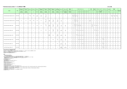 PowerChute Business Edition バージョン別対応OS一覧表