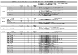 秘文 Advanced Edition Optical Disc Encryption 対応機器一覧 Ver