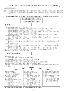 地震防災対応計画 - SDH昭和第一高等学校