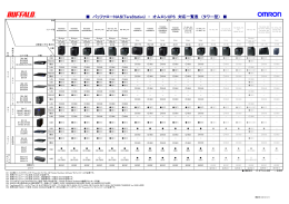 バッファローNAS(TeraStation)