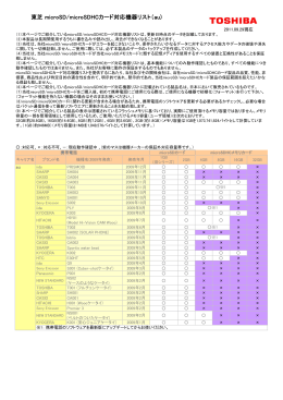 東芝 microSD/microSDHCカード対応機器リスト（au)