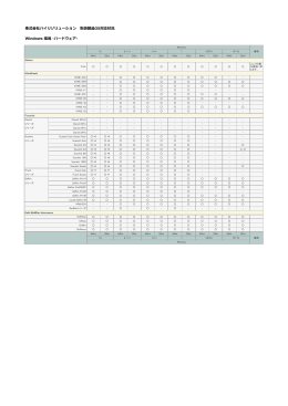 株式会社ハイリゾリューション 取扱製品OS対応状況 Windows 環境