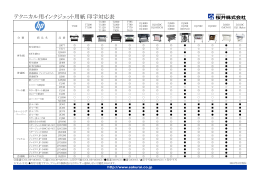 テクニカル用インクジェット用紙 印字対応表