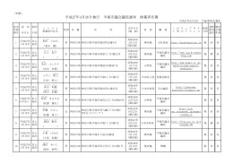 平成27年4月26日執行 平塚市議会議員選挙 候補者名簿（PDF188KB）