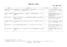 平成26年度 議員目標 【評価結果】