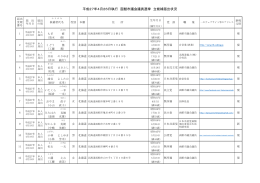 平成27年4月26日執行 函館市議会議員選挙 立候補届出状況