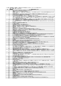 14．現在、市議会議員への報酬として月額56万5千円支給