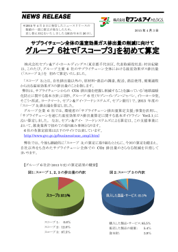 グループ 6社で「スコープ3」を初めて算定