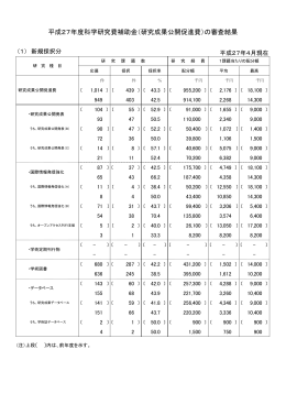 平成27年度科学研究費補助金（研究成果公開促進費