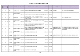 平成25年度 情報公開請求一覧