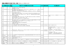 情報公開請求の内容（平成24年度 H24.4.1～H25.3.31)