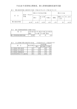 H25情報公開実績(PDF文書)