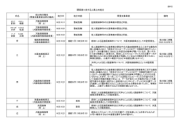 氏名 処分時の職名 （問責対象事実当時の職名） 処分日 処分内容 問責