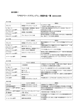 「PRアワードグランプリ」受賞作品一覧 (会社名は当時)