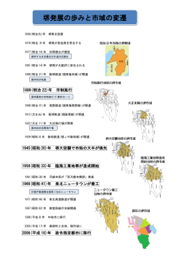 堺発展の歩みと市域の変遷