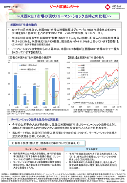 米国REIT市場の現状（リーマン・ショック当時との比較）