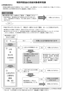 支給対象者早見表 [439KB pdfファイル]