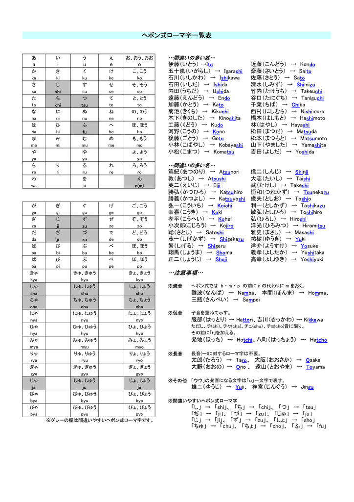 ヘボン式ローマ字一覧表