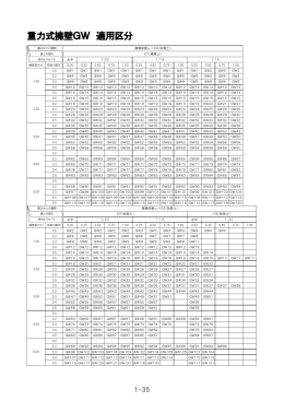 重力式擁壁GW 適用区分