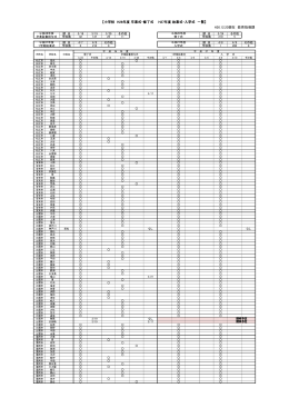 小学校 H26年度 卒業式・修了式 H27年度 始業式・入学式 一覧