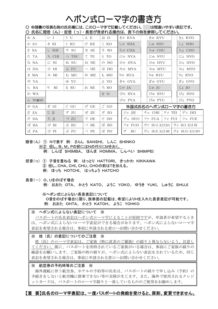 ヘボン式ローマ字の書き方 Pdf 213kb