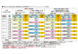 対象法令と使用可能な高輝度蓄光式誘導標識「アルファ・フラッシュ
