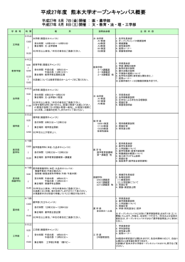 平成27年度 熊本大学オープンキャンパス概要
