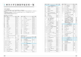 2. 東京大学交換留学協定校一覧